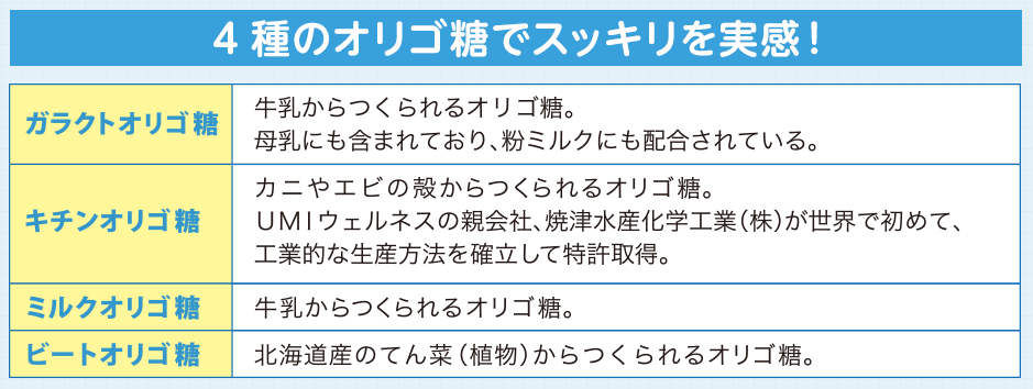 おとなのオリゴ ４種のオリゴ糖