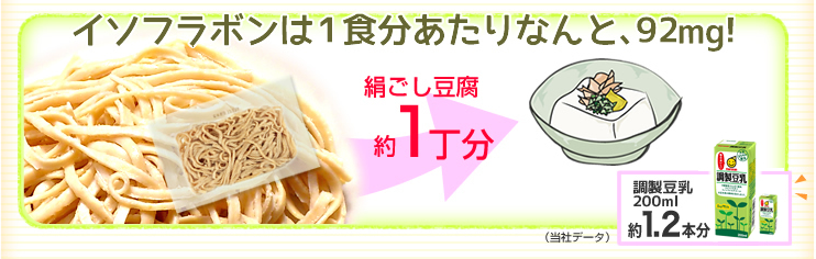 ソイドル イソフラボンは1食分あたりなんと92mg