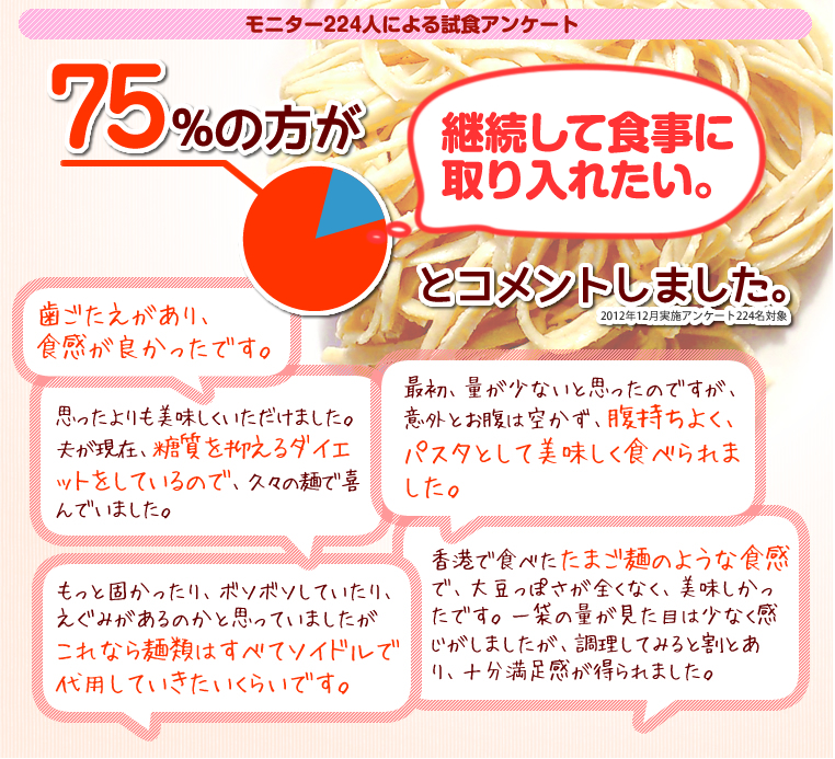 ソイドル モニター アンケート